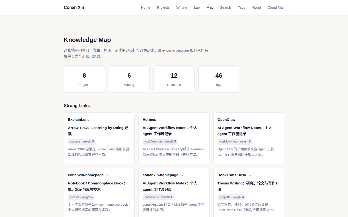 Screenshot of conanxin.com knowledge map.
